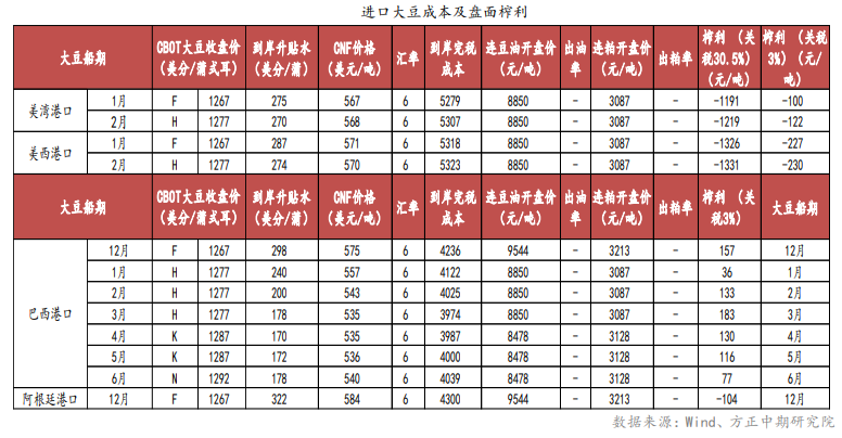 消费淡季制约需求 豆粕缺乏上行动能