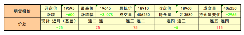 冬季环保限产来袭 铝价短期跌势难改