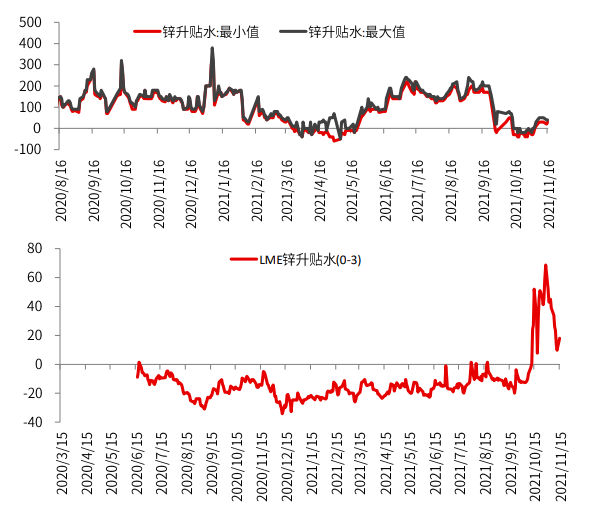 市场避险情绪重挫 沪锌大幅回落