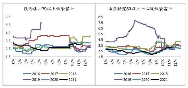 库存数据低于预期 苹果震荡整理