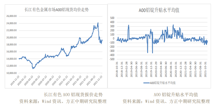 冬季环保限产来袭 铝价短期跌势难改