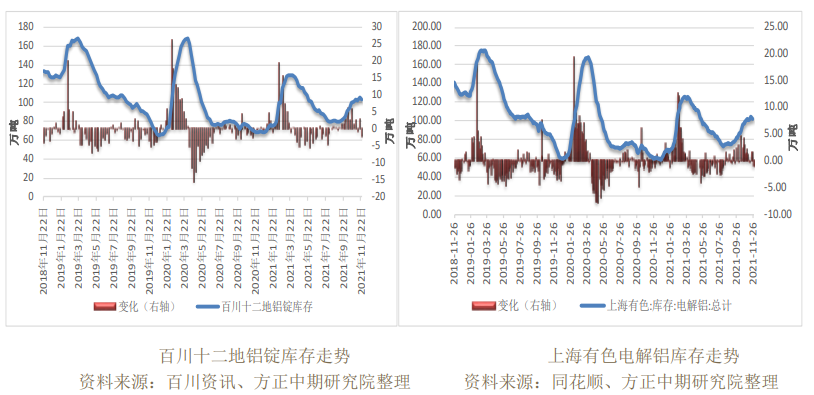 冬季环保限产来袭 铝价短期跌势难改