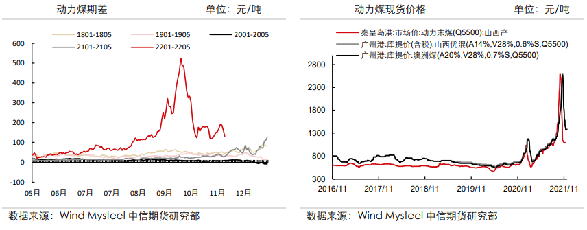 旺季支撑预期削弱 煤价呈现震荡格局