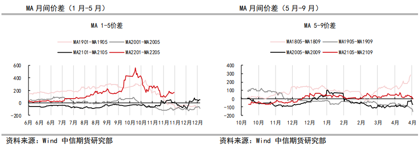 基本面利好继续释放 甲醇短期仍存支撑