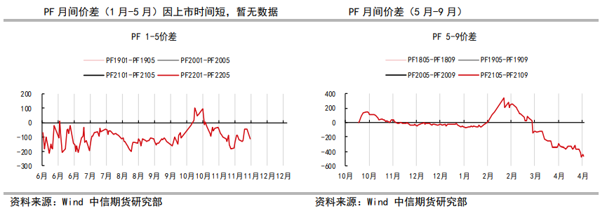 备货需求大幅减缓 短纤盘面有下行风险