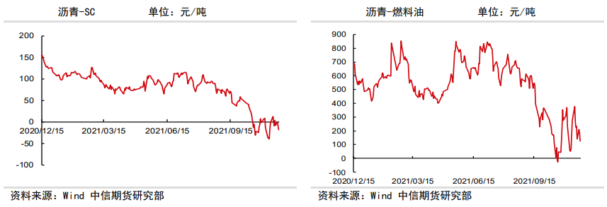 沥青：需求增量有限 市场预期悲观