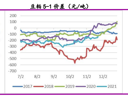 欧盟小麦或吸引更多需求 豆粕期货跟随美豆波动