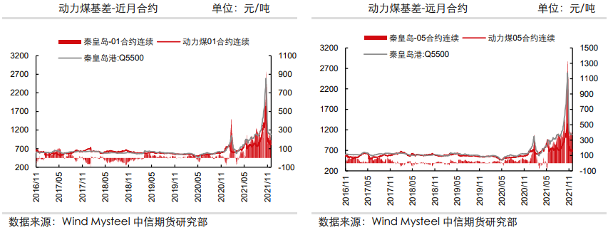 旺季支撑预期削弱 煤价呈现震荡格局