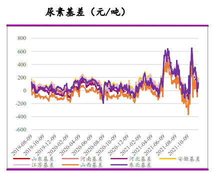 供需博弈 尿素短期继续弱势运行