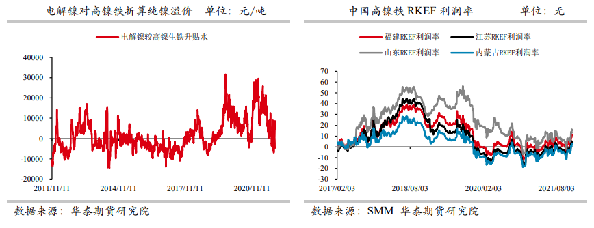 低库存状态提升价格上涨弹性 沪镍迎来反弹走势