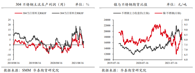 供需表现偏弱 不锈钢价格调整或未结束