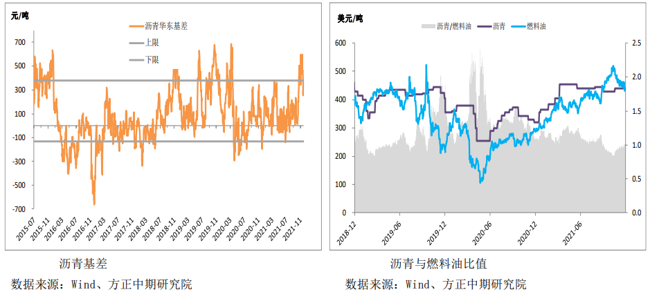 供需面表现疲软 沥青跟随成本偏弱震荡