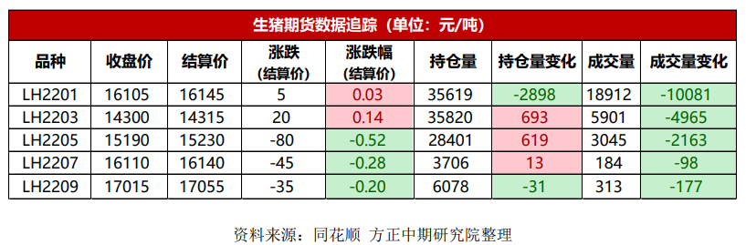 春节临近 猪价短期有明显提振