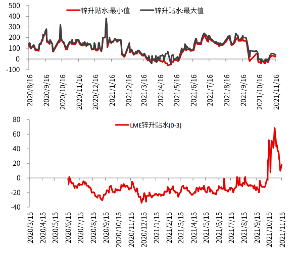 成本支撑下 锌价下方空间有限