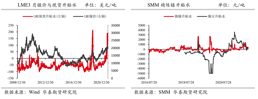 低库存状态提升价格上涨弹性 沪镍迎来反弹走势