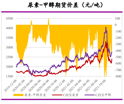 供需博弈 尿素短期继续弱势运行