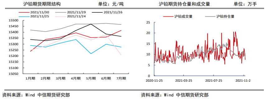 预期产量增加压制铅价 铅盘面小幅下行