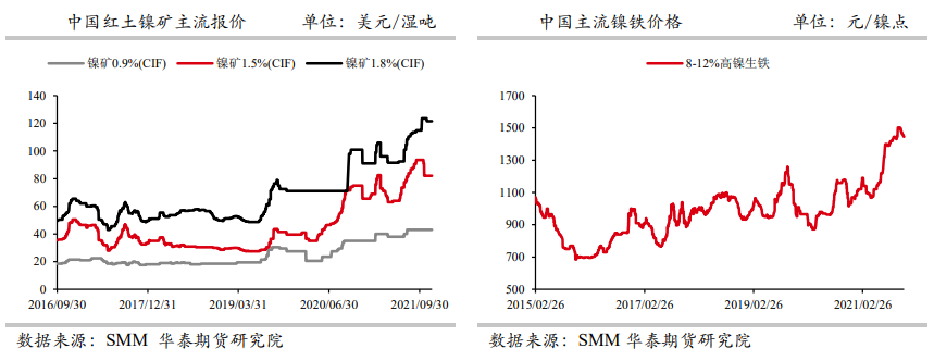 低库存状态提升价格上涨弹性 沪镍迎来反弹走势