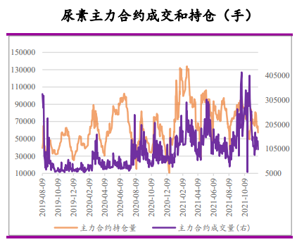 供需博弈 尿素短期继续弱势运行