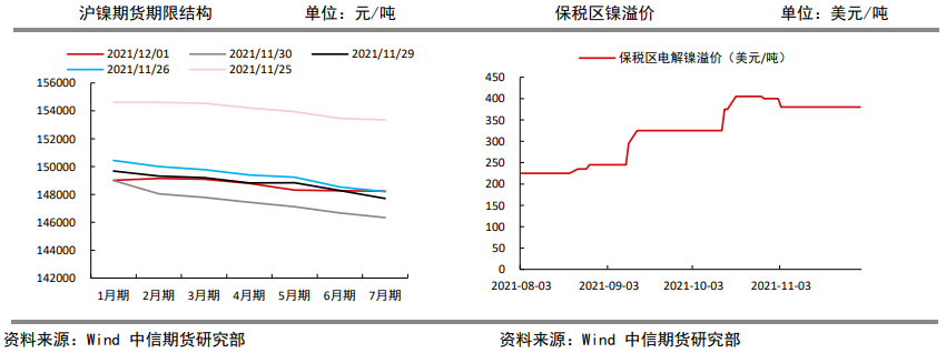 加息预期升温 镍价继续承压