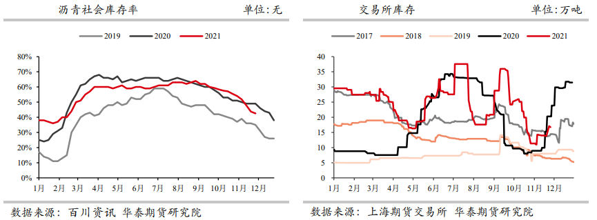 沥青：市场情绪偏弱 关注成本端原油走势