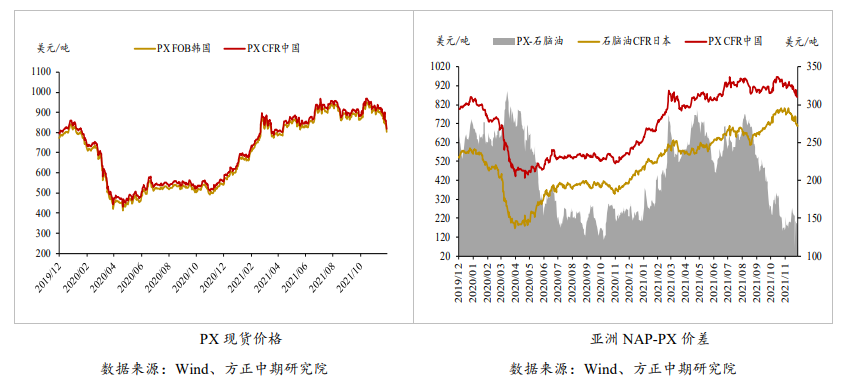 PTA：供需预期较差 关注OPEC+会议结果