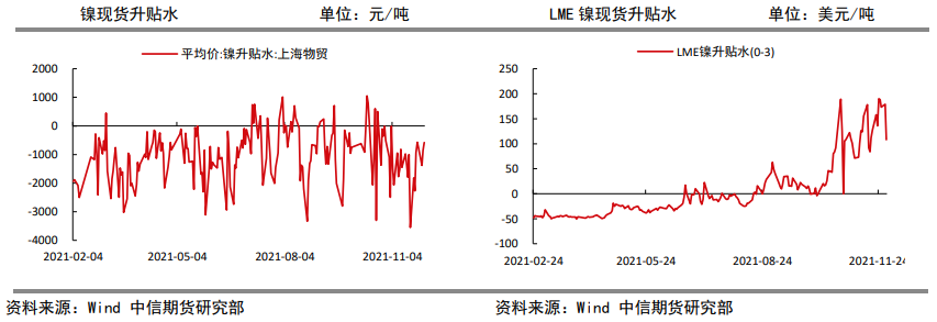 加息预期升温 镍价继续承压