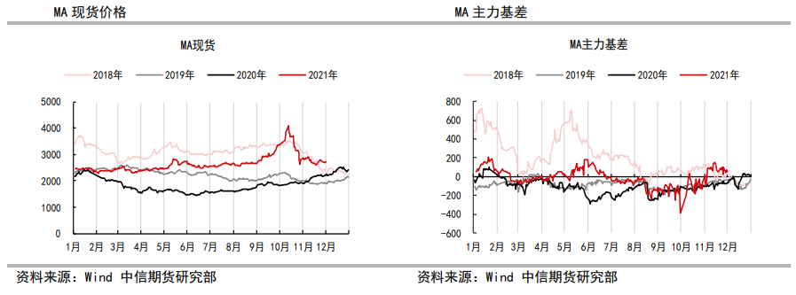 利好预期有待兑现 甲醇维持震荡偏多看法