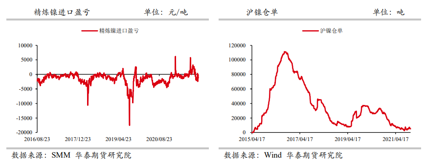 镍价上涨后现货跟涨乏力 后续关注焦点不容忽视