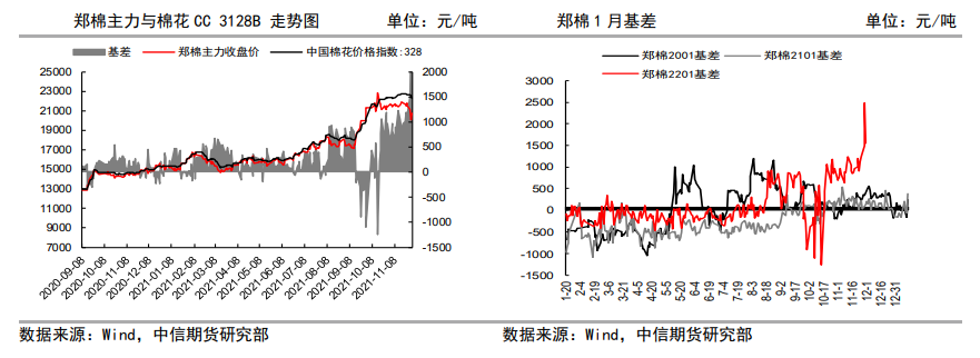 多头信心得到提振 棉价止跌反弹