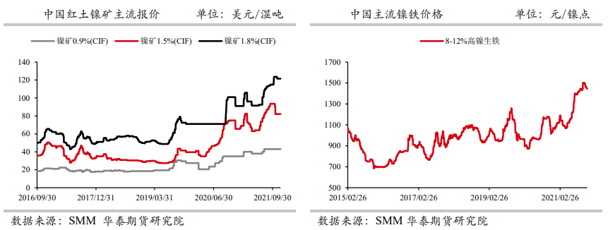 镍价上涨后现货跟涨乏力 后续关注焦点不容忽视