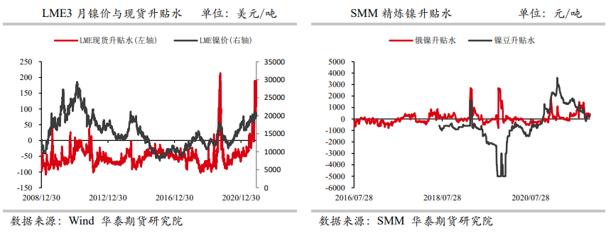 镍价上涨后现货跟涨乏力 后续关注焦点不容忽视