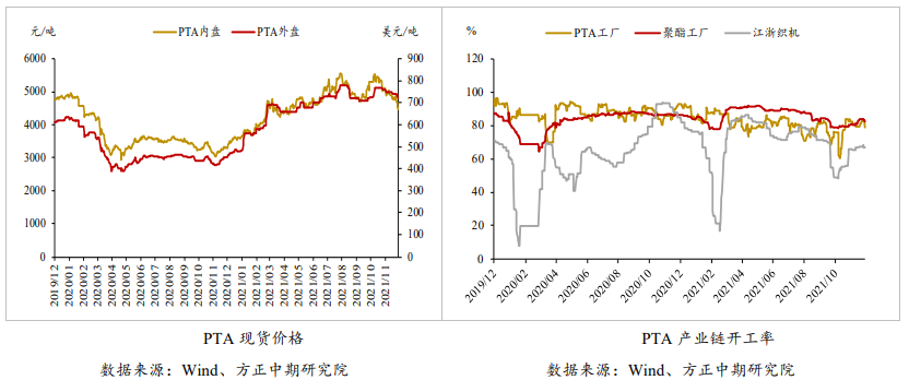 PTA：供需预期较差 关注OPEC+会议结果