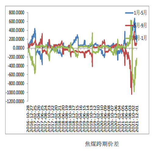 库存仍处同期低位水平 焦煤有反弹可能