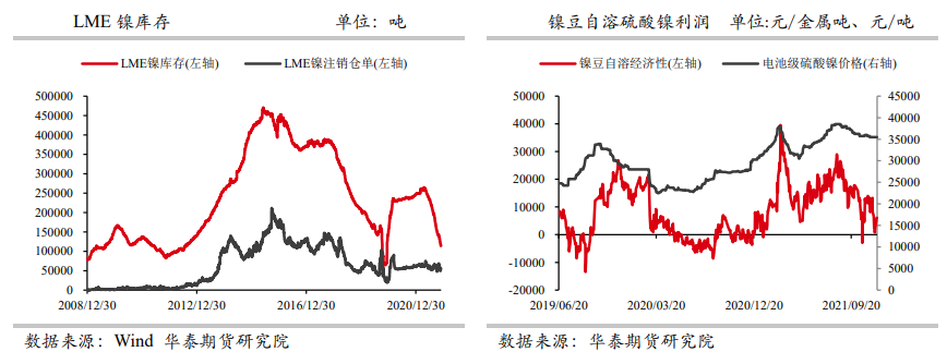 镍价上涨后现货跟涨乏力 后续关注焦点不容忽视