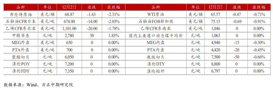 产业链库存转移速度缓慢 乙二醇低位震荡