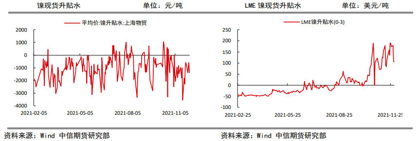 进口窗口关闭 镍价高位偏强震荡