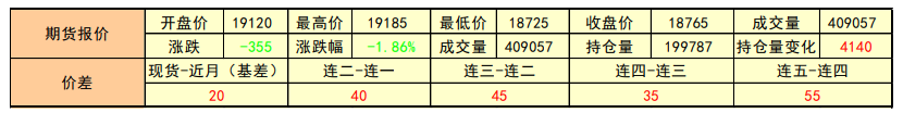 限产预期下加工行业存在利空 铝价易跌难涨