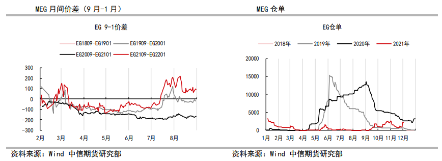 需求存下滑预期 乙二醇冲高回落