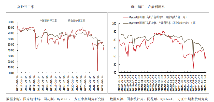 周产量创年内新低 热卷震荡上行