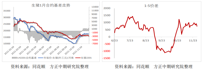 奥密克戎持续影响金融市场 生猪放量下跌