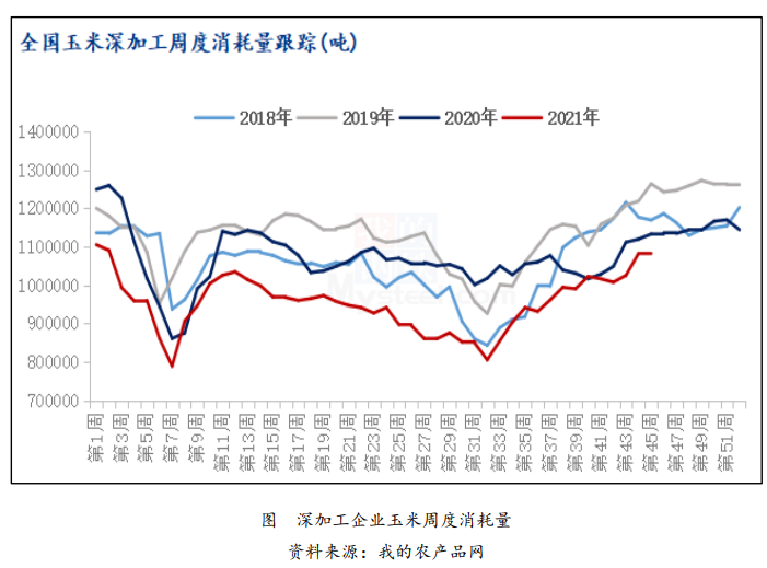 相关品支撑下玉米窄幅震荡 关注下游补库节奏