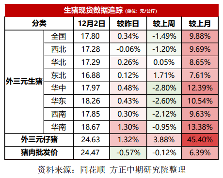 奥密克戎持续影响金融市场 生猪放量下跌