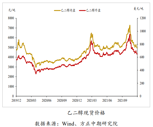 产业链库存转移速度缓慢 乙二醇低位震荡