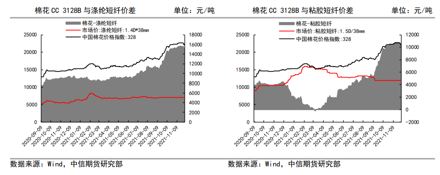 利空情绪短暂消化后 棉花主力合约存在反弹需求