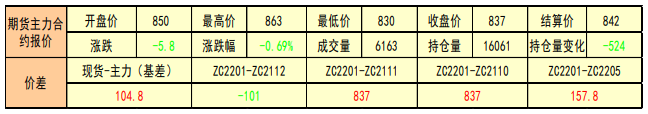 市场风险因素较多 关注后续煤炭运价走势