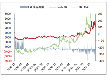 进口供应放缓 沪镍走势震荡