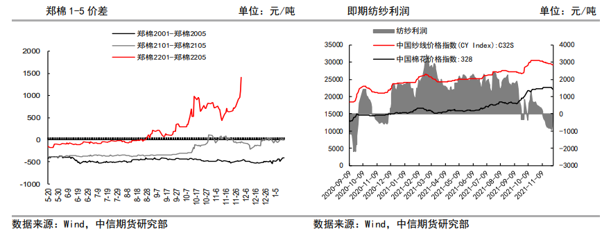 利空情绪短暂消化后 棉花主力合约存在反弹需求