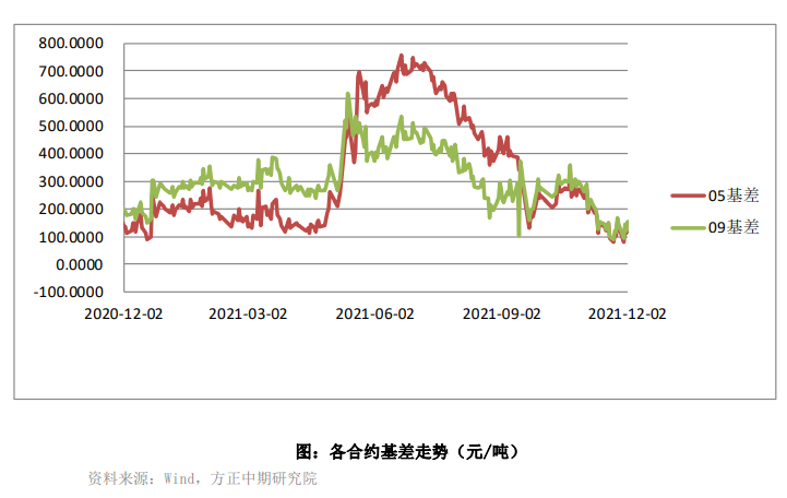 需求改善强预期暂被证伪 铁矿石盘面跳水