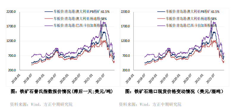 需求改善强预期暂被证伪 铁矿石盘面跳水